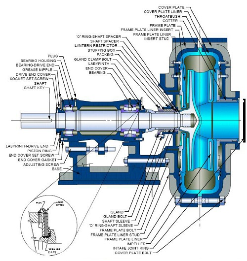 Builidng Products Slurry Pumps 